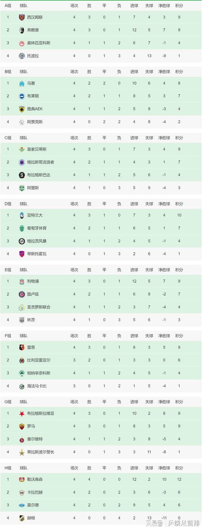 《太阳报》报道，有球迷声称诺丁汉老板马里纳基斯赛后将球票扔进灌木丛里。